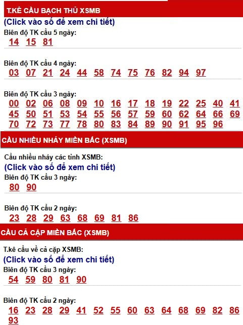 Phân tích, thống kê cầu XSMB ngày 9/6/2026