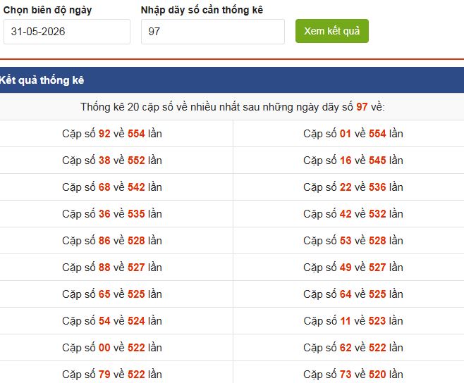 Những Cặp Số Thường Xuất Hiện Sau Khi Loto 97 Về