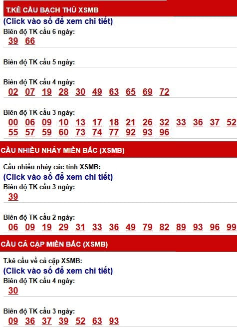 Phân tích, thống kê cầu XSMB ngày 10/7/2026